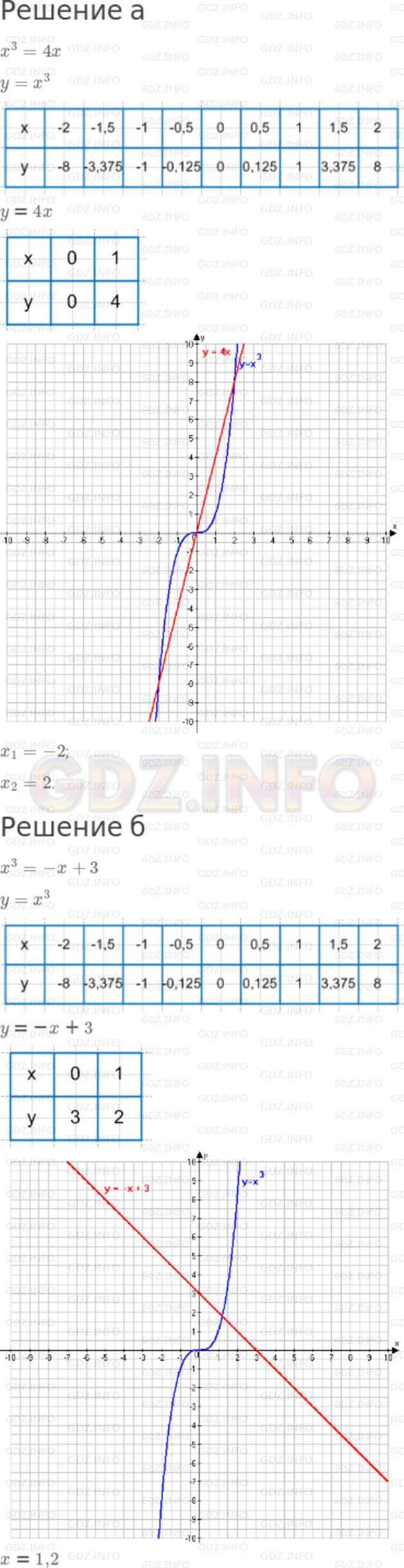 Фото решения 6: Номер задания №496 из ГДЗ по Алгебре 7 класс: Макарычев Ю.Н. г.