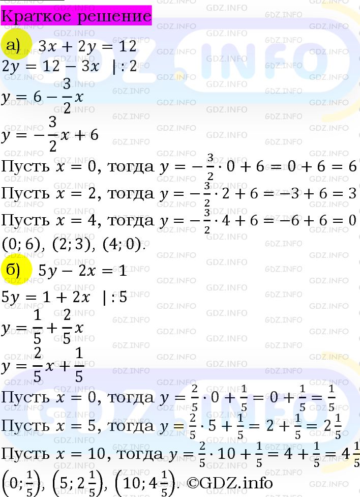 Номер задания №1048 - ГДЗ по Алгебре 7 класс: Макарычев Ю.Н.