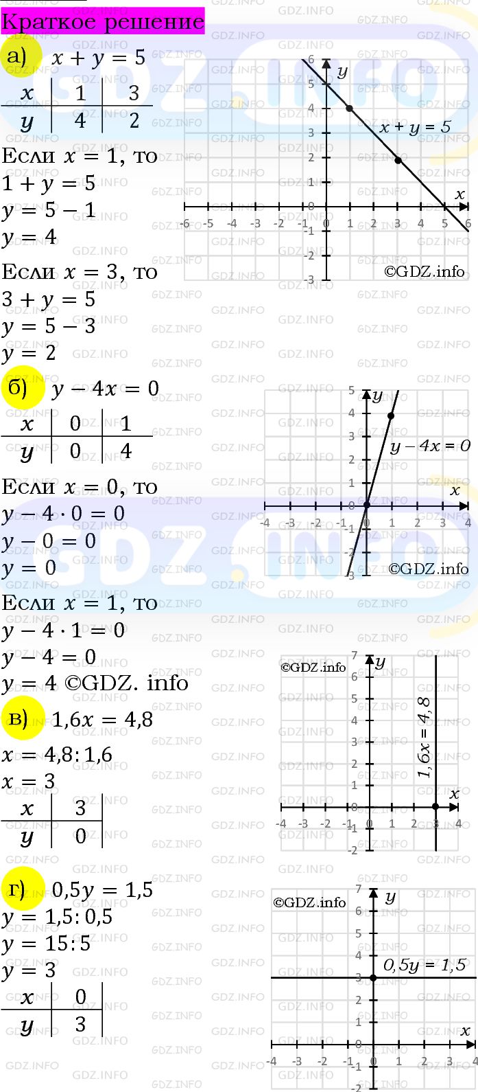 Номер задания №1065 - ГДЗ по Алгебре 7 класс: Макарычев Ю.Н.