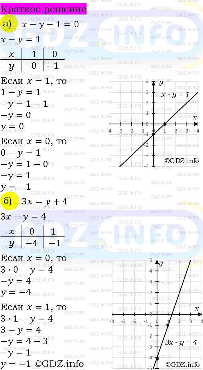 Номер задания №1066 - ГДЗ по Алгебре 7 класс: Макарычев Ю.Н.