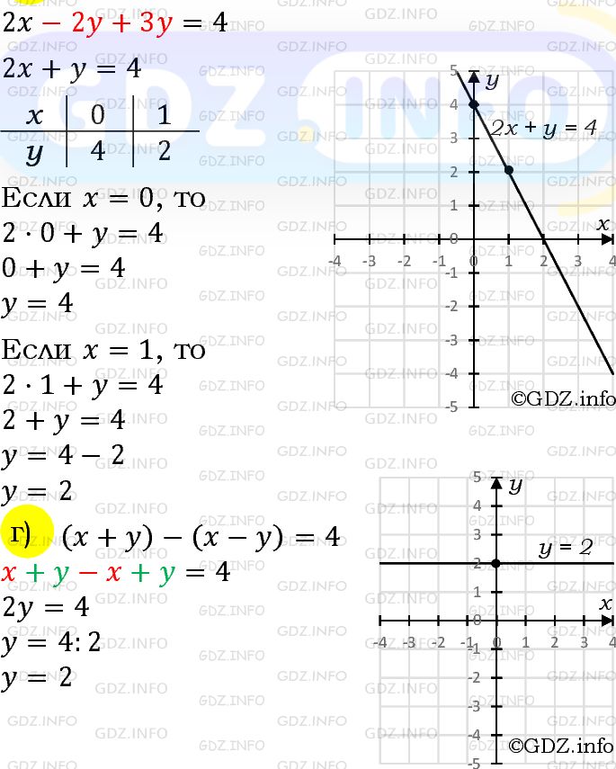 Номер задания №1066 - ГДЗ по Алгебре 7 класс: Макарычев Ю.Н.