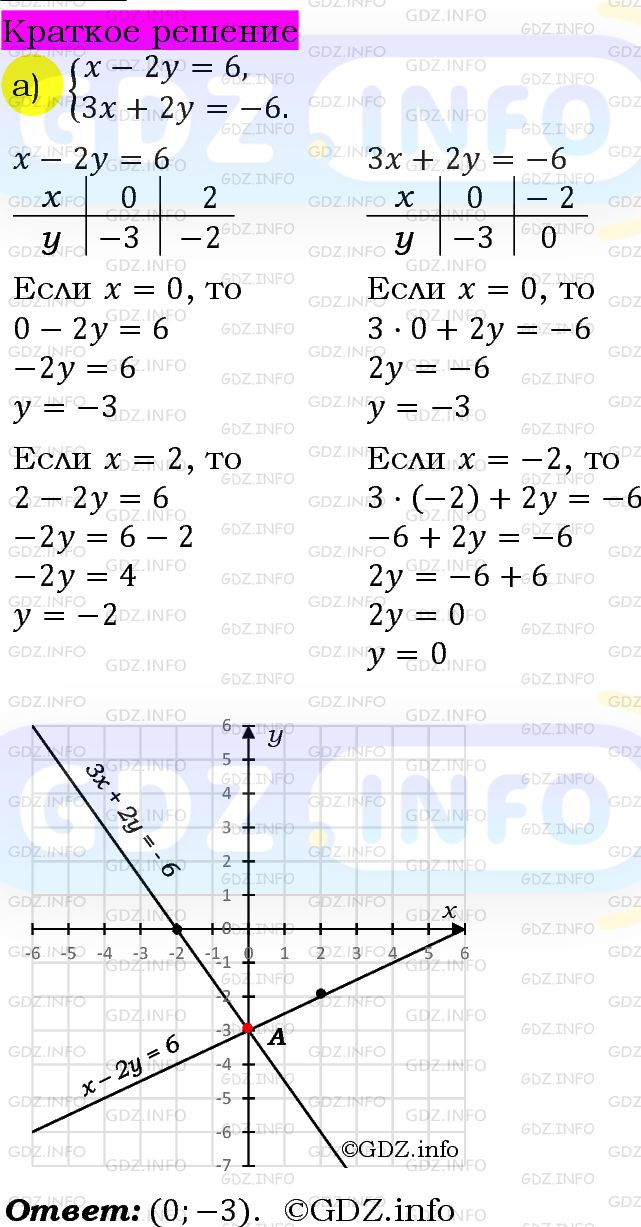 Номер задания №1077 - ГДЗ по Алгебре 7 класс: Макарычев Ю.Н.
