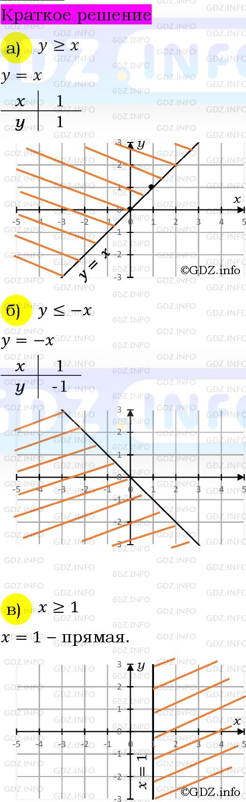 Номер задания №1145 - ГДЗ по Алгебре 7 класс: Макарычев Ю.Н.