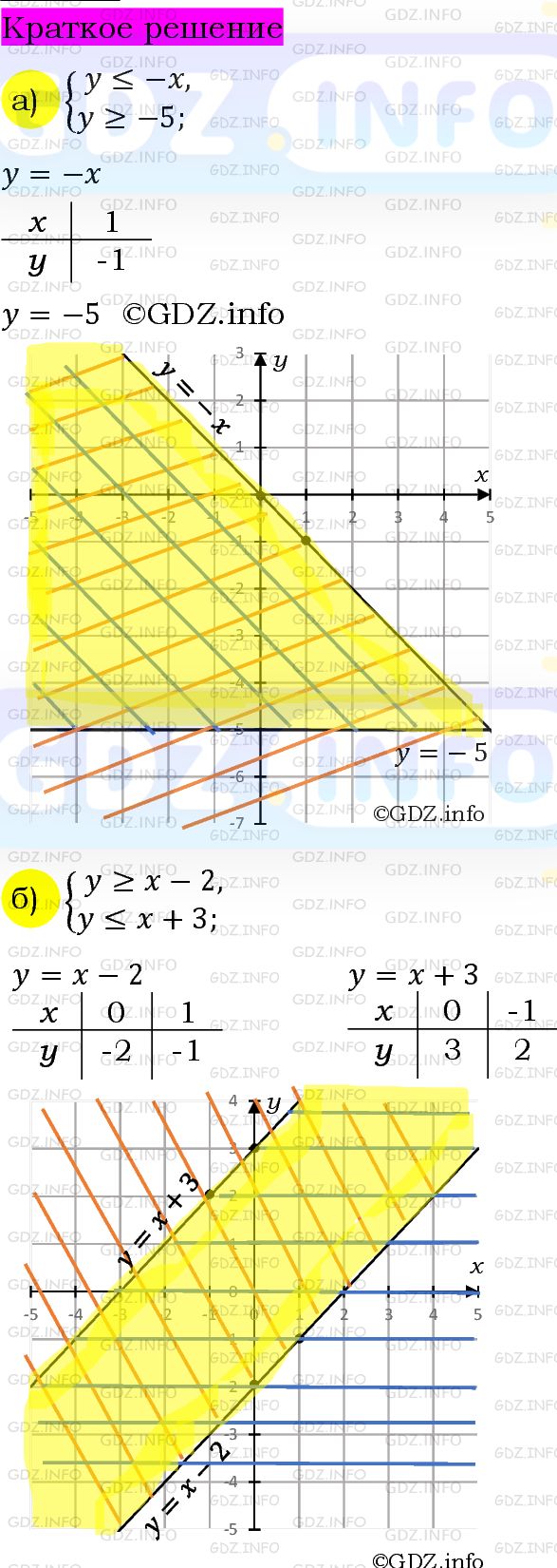 Номер задания №1149 - ГДЗ по Алгебре 7 класс: Макарычев Ю.Н.