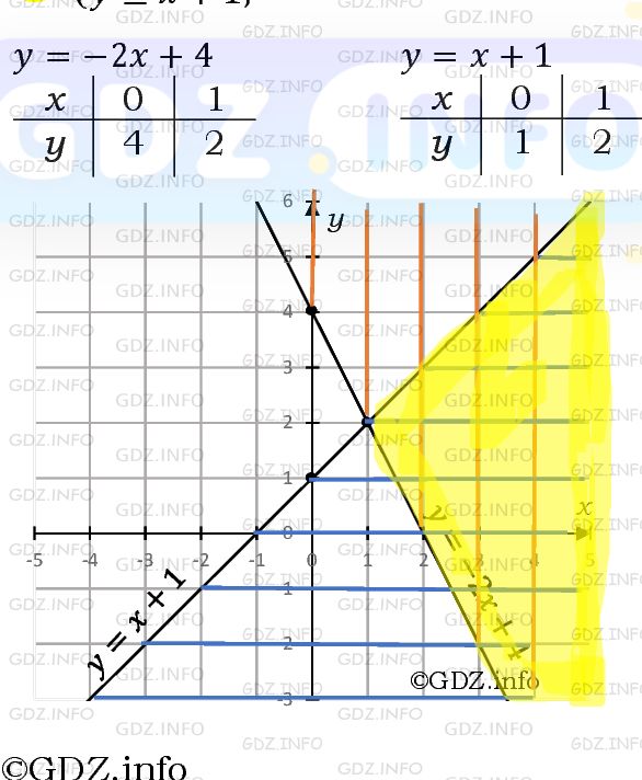 Номер задания №1149 - ГДЗ по Алгебре 7 класс: Макарычев Ю.Н.
