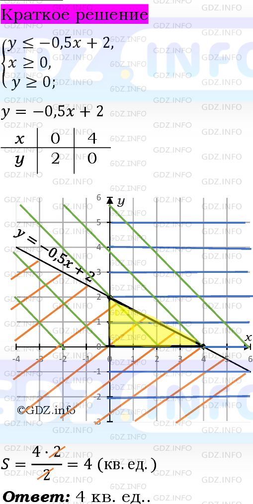 Номер задания №1151 - ГДЗ по Алгебре 7 класс: Макарычев Ю.Н.