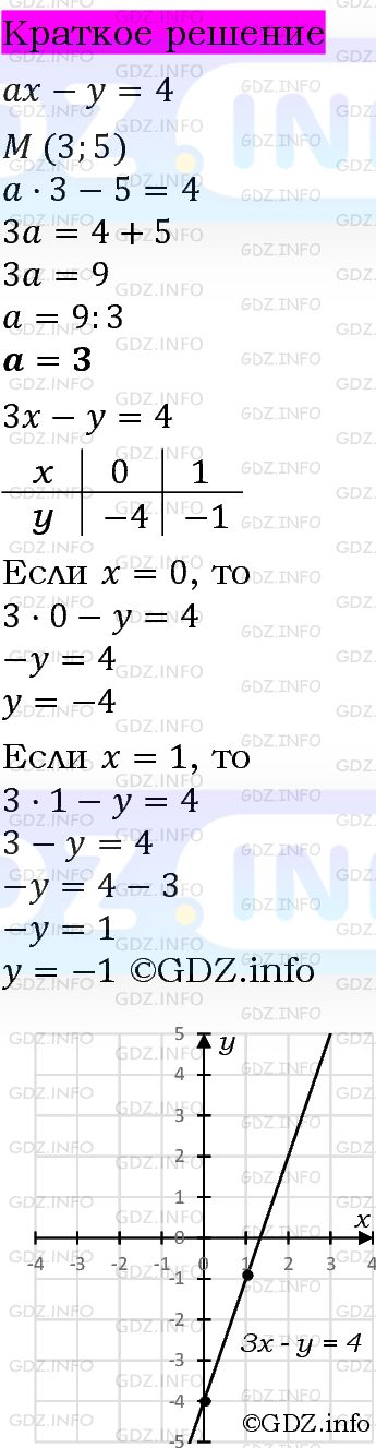 Номер задания №1168 - ГДЗ по Алгебре 7 класс: Макарычев Ю.Н.