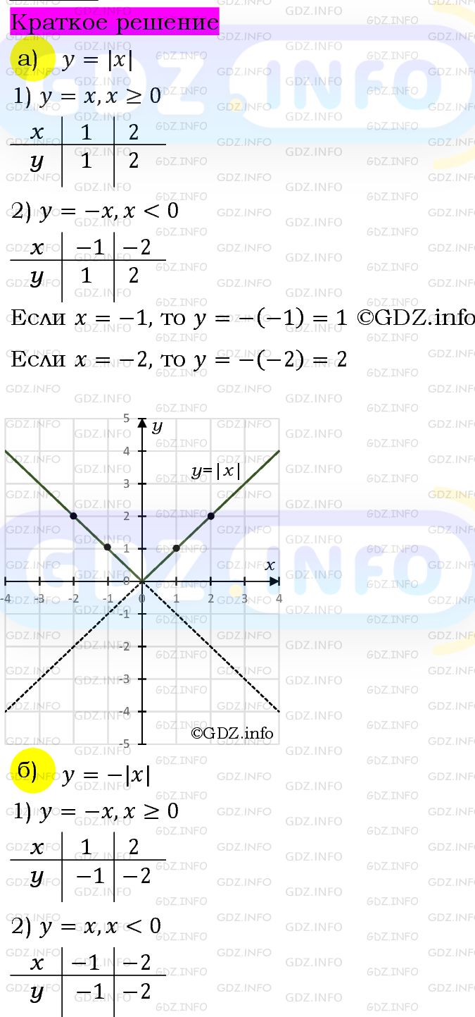 Номер задания №1172 - ГДЗ по Алгебре 7 класс: Макарычев Ю.Н.