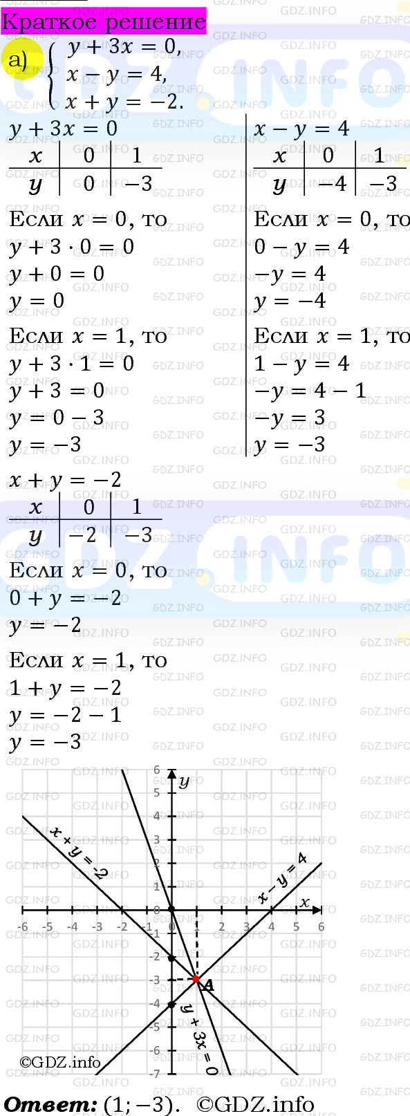 Номер задания №1178 - ГДЗ по Алгебре 7 класс: Макарычев Ю.Н.
