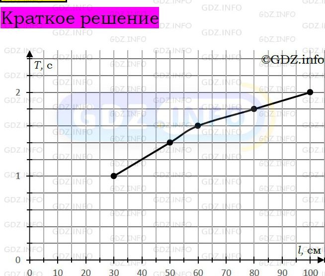Номер задания №291 - ГДЗ по Алгебре 7 класс: Макарычев Ю.Н.