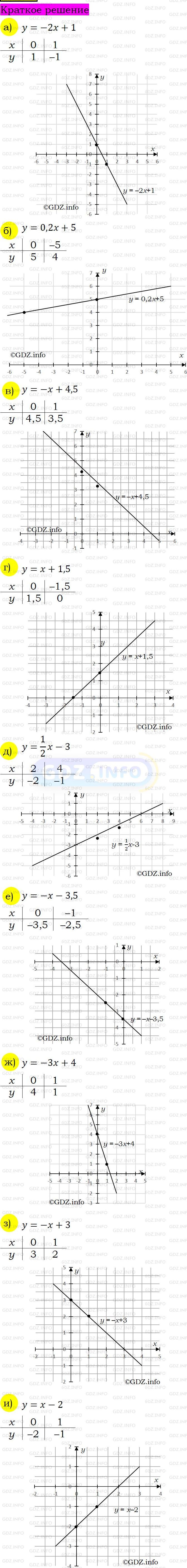 Номер задания №319 - ГДЗ по Алгебре 7 класс: Макарычев Ю.Н.