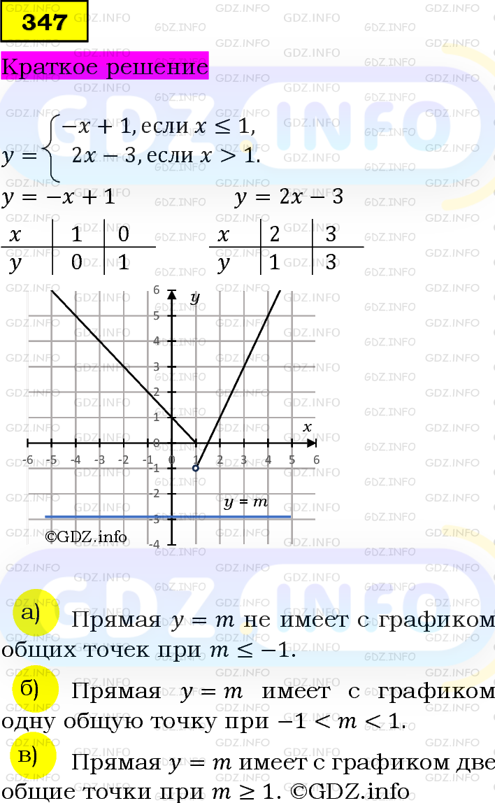 Номер задания №347 - ГДЗ по Алгебре 7 класс: Макарычев Ю.Н.