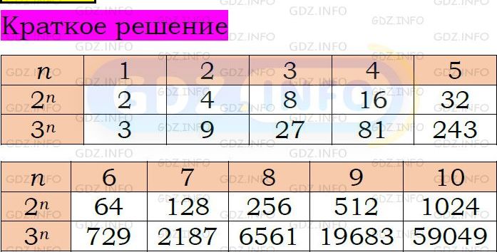 Номер задания №392 - ГДЗ по Алгебре 7 класс: Макарычев Ю.Н.