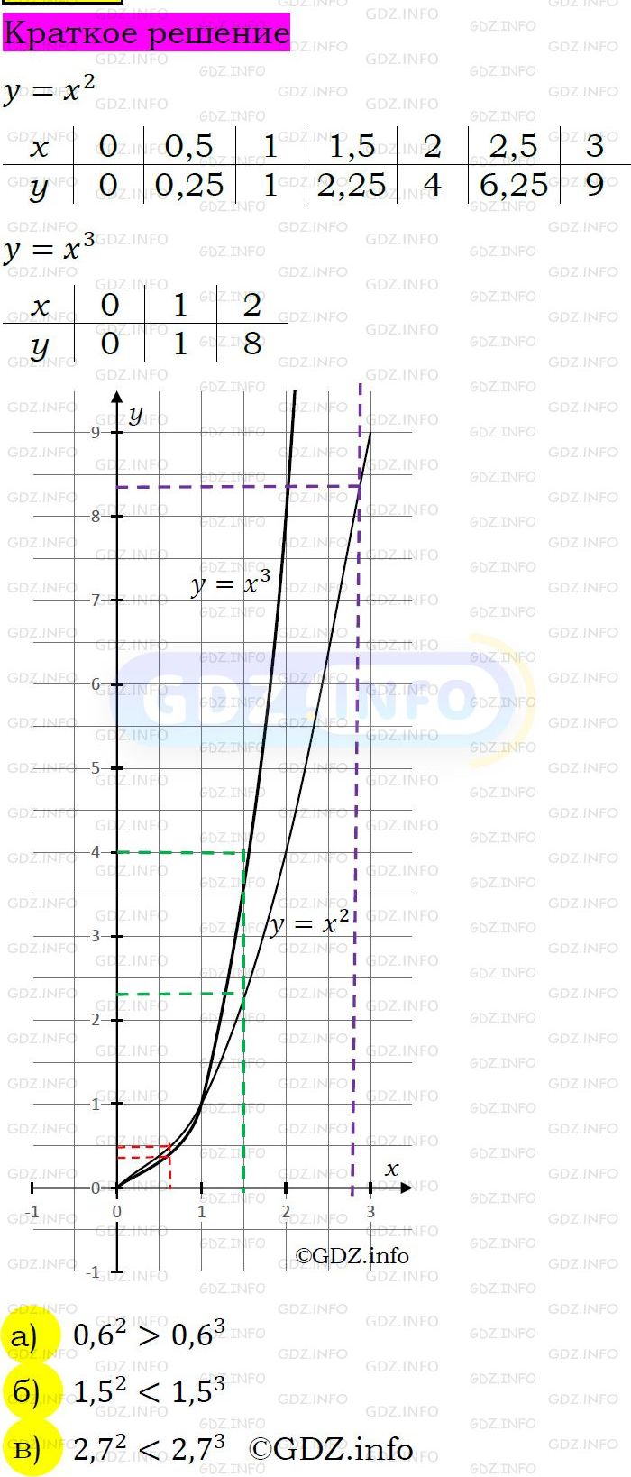 Номер задания №506 - ГДЗ по Алгебре 7 класс: Макарычев Ю.Н.