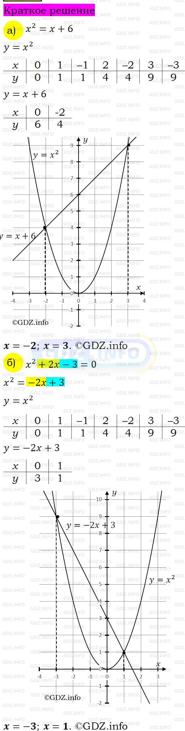 Номер задания №509 - ГДЗ по Алгебре 7 класс: Макарычев Ю.Н.