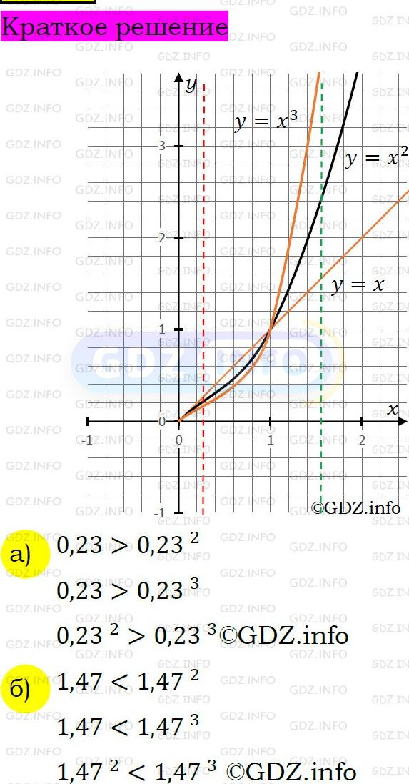 Номер задания №578 - ГДЗ по Алгебре 7 класс: Макарычев Ю.Н.