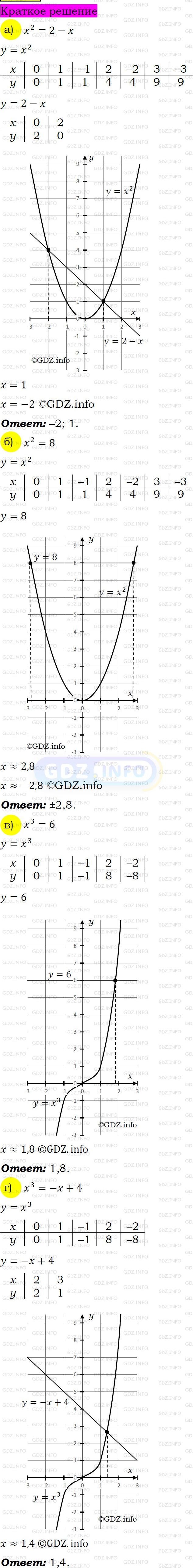 Номер задания №582 - ГДЗ по Алгебре 7 класс: Макарычев Ю.Н.