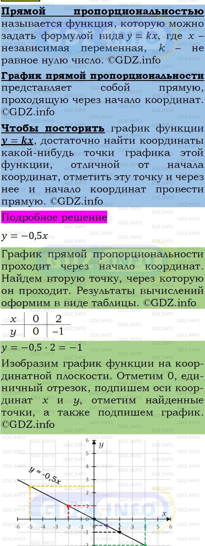 Фото подробного решения: Номер задания №302 из ГДЗ по Алгебре 7 класс: Макарычев Ю.Н.