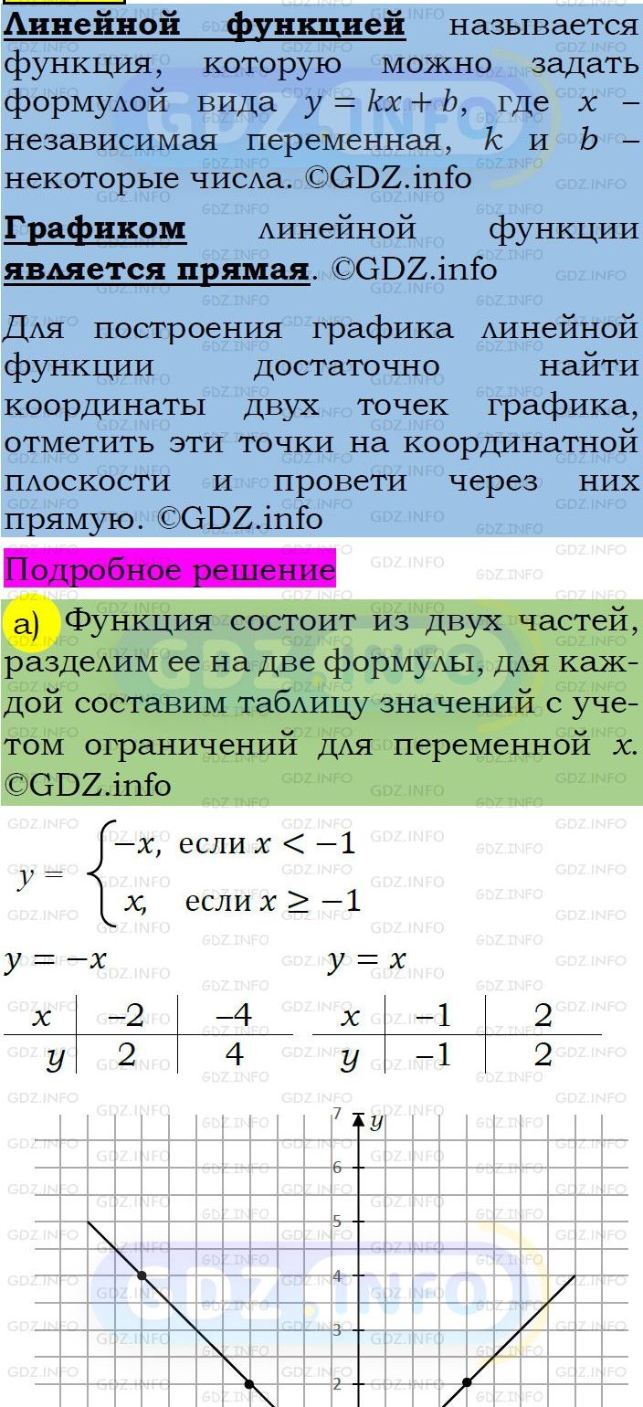 Фото подробного решения: Номер задания №345 из ГДЗ по Алгебре 7 класс: Макарычев Ю.Н.