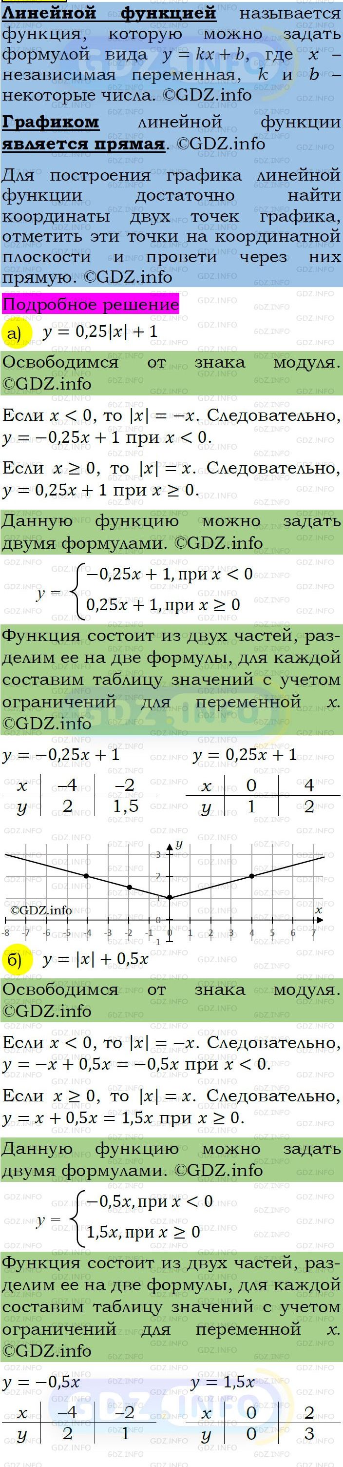 Фото подробного решения: Номер задания №348 из ГДЗ по Алгебре 7 класс: Макарычев Ю.Н.