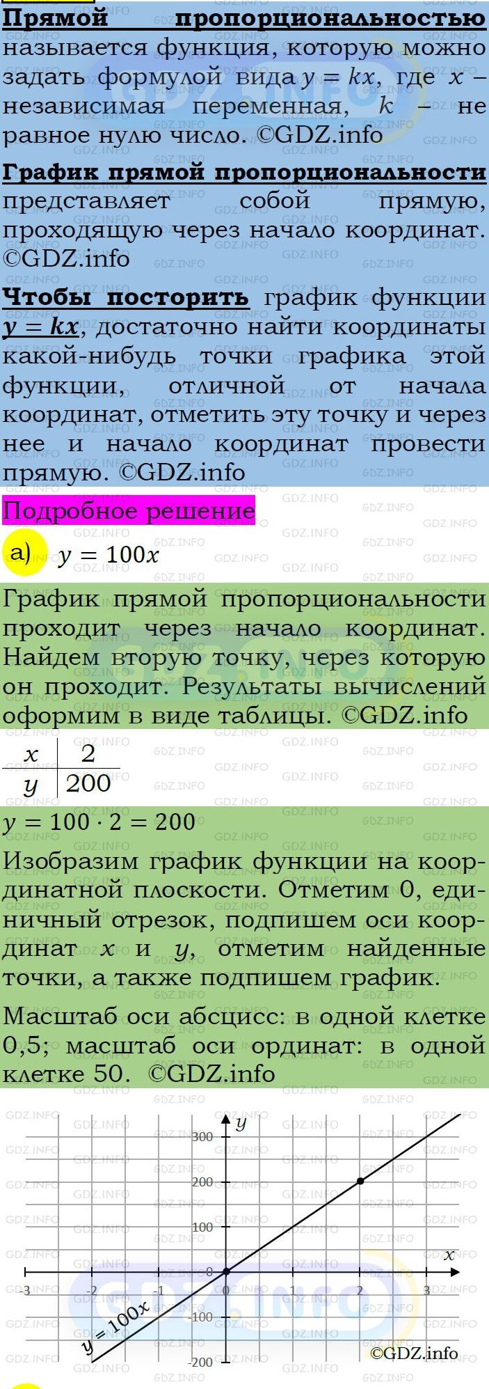 Фото подробного решения: Номер задания №365 из ГДЗ по Алгебре 7 класс: Макарычев Ю.Н.