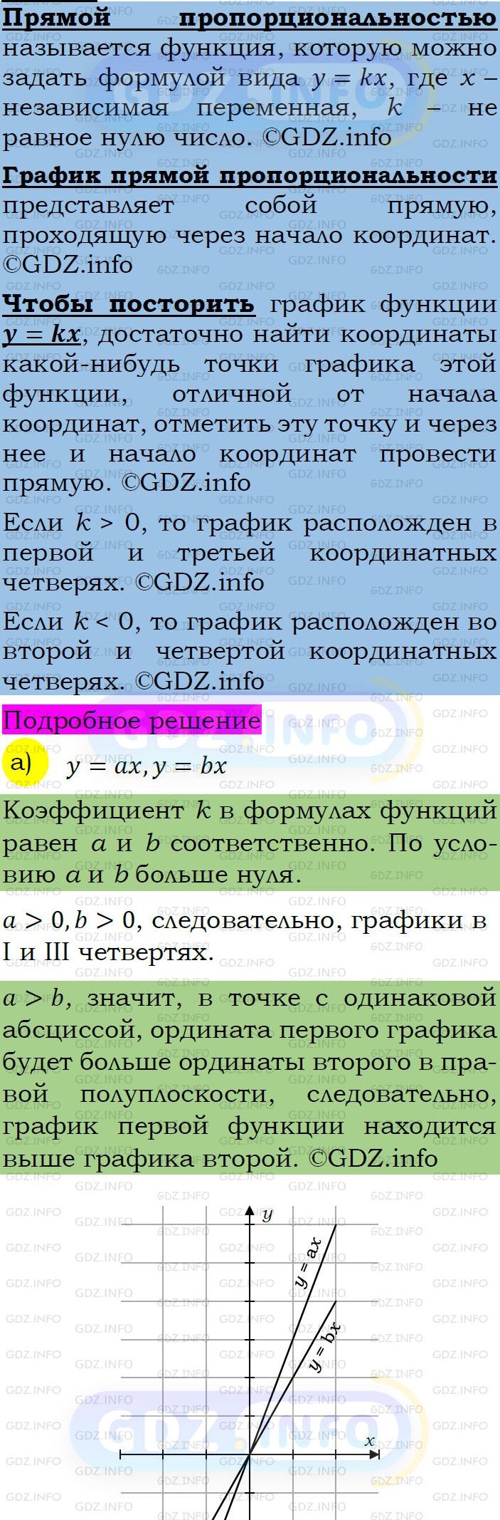 Фото подробного решения: Номер задания №377 из ГДЗ по Алгебре 7 класс: Макарычев Ю.Н.