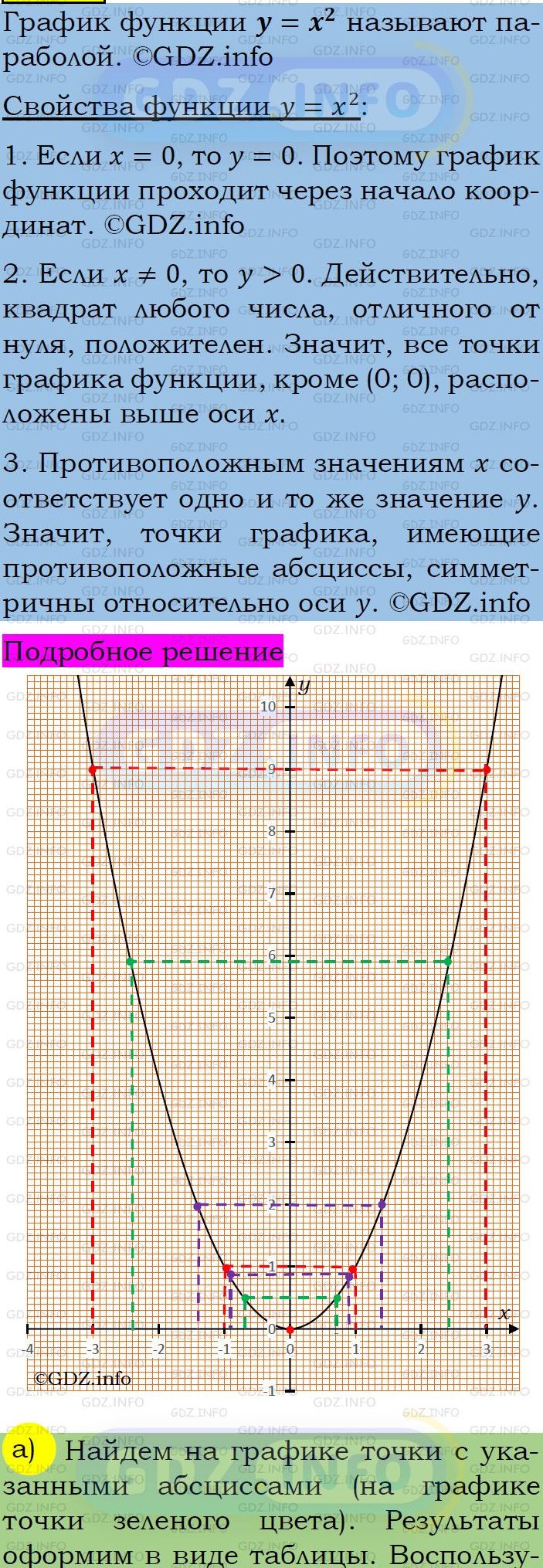 Фото подробного решения: Номер задания №501 из ГДЗ по Алгебре 7 класс: Макарычев Ю.Н.