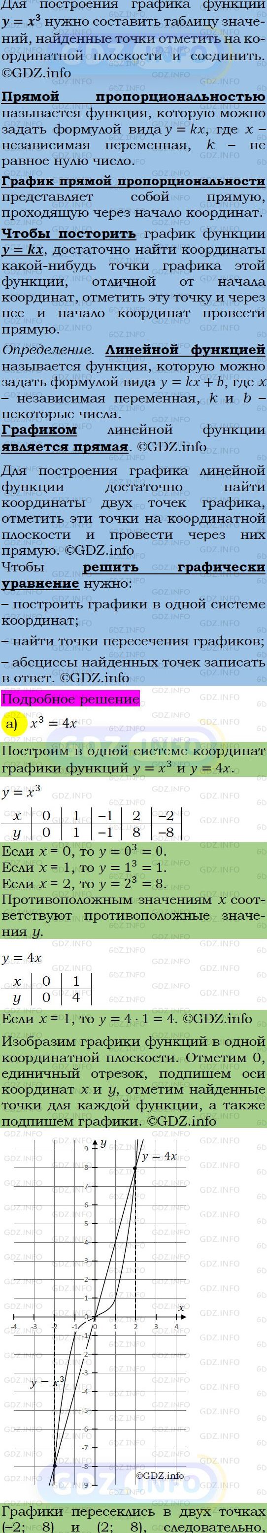 Фото подробного решения: Номер задания №511 из ГДЗ по Алгебре 7 класс: Макарычев Ю.Н.