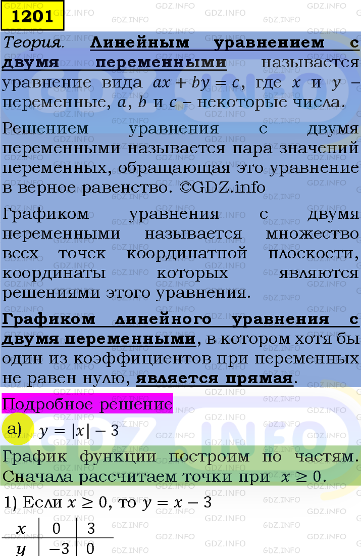 Фото подробного решения: Номер задания №1201 из ГДЗ по Алгебре 7 класс: Макарычев Ю.Н.