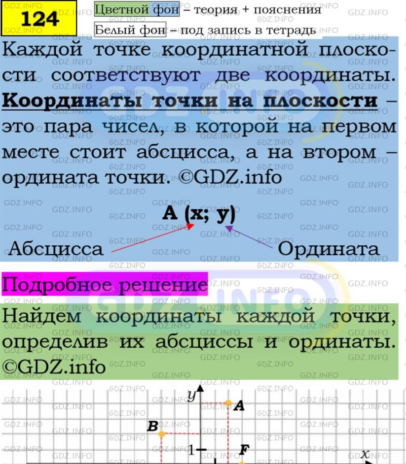 Фото подробного решения: Номер задания №124 из ГДЗ по Алгебре 7 класс: Макарычев Ю.Н.