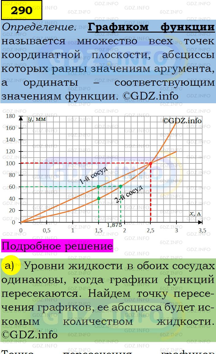 Фото подробного решения: Номер задания №290 из ГДЗ по Алгебре 7 класс: Макарычев Ю.Н.