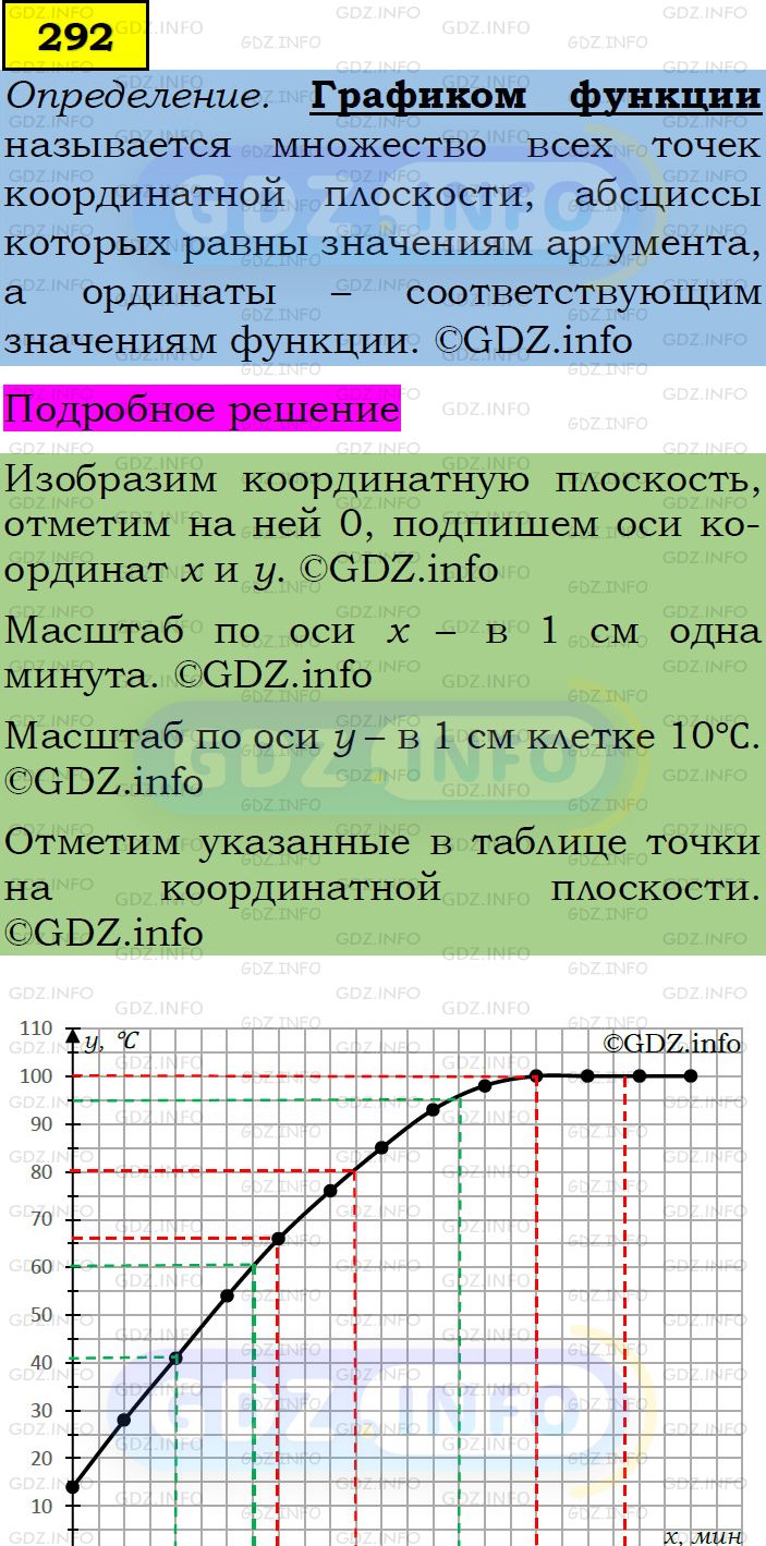 Фото подробного решения: Номер задания №292 из ГДЗ по Алгебре 7 класс: Макарычев Ю.Н.