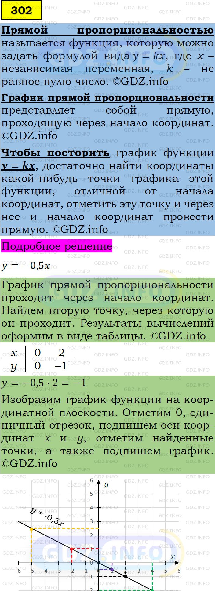 Фото подробного решения: Номер задания №302 из ГДЗ по Алгебре 7 класс: Макарычев Ю.Н.