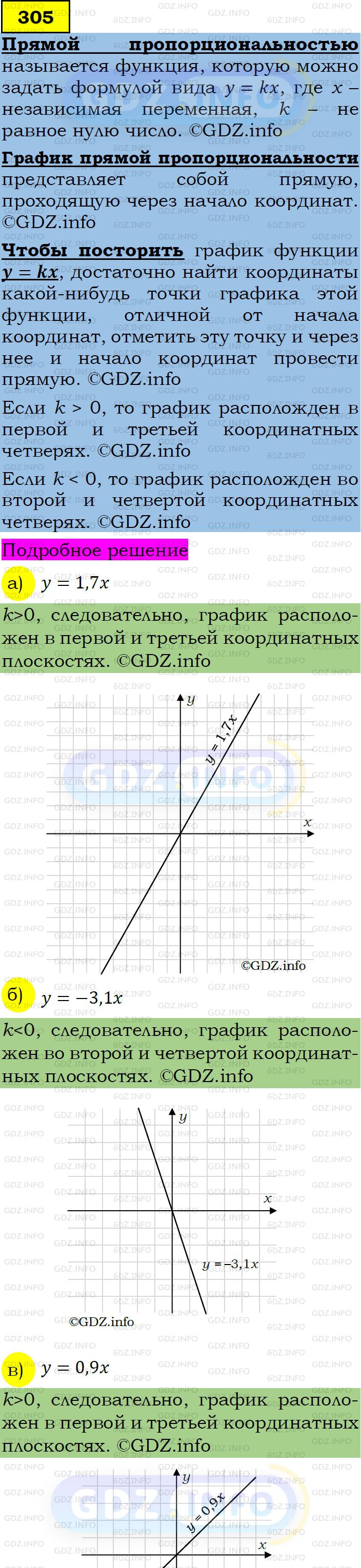 Фото подробного решения: Номер задания №305 из ГДЗ по Алгебре 7 класс: Макарычев Ю.Н.
