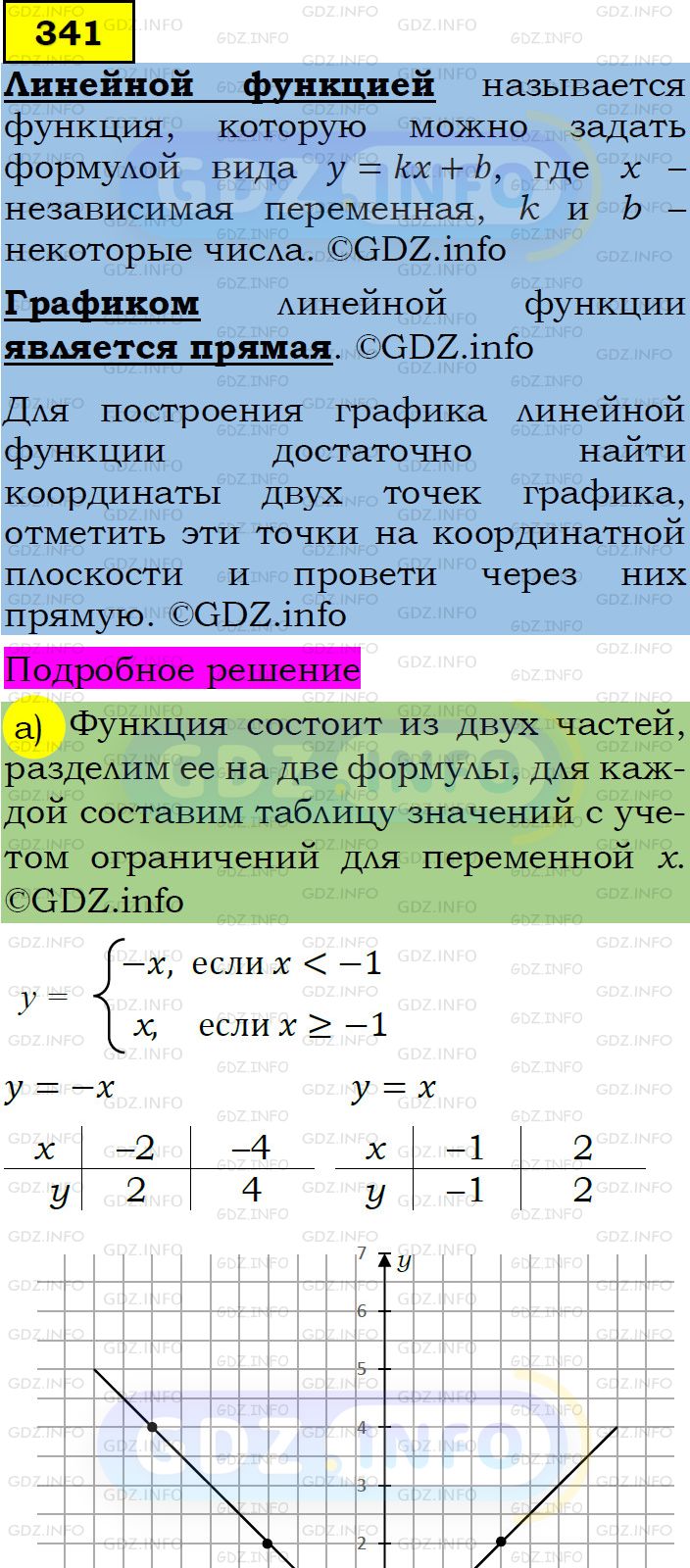 Фото подробного решения: Номер задания №341 из ГДЗ по Алгебре 7 класс: Макарычев Ю.Н.