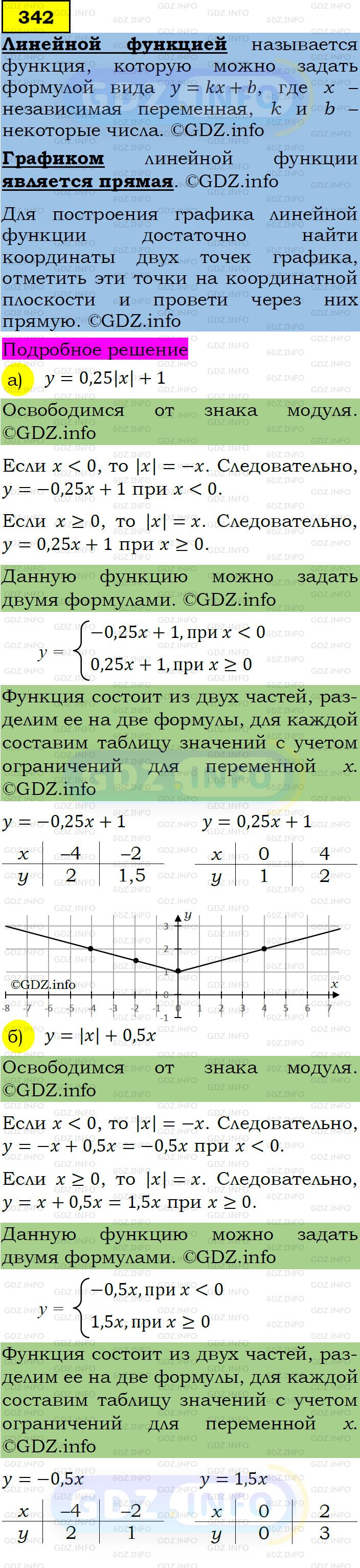 Фото подробного решения: Номер задания №342 из ГДЗ по Алгебре 7 класс: Макарычев Ю.Н.