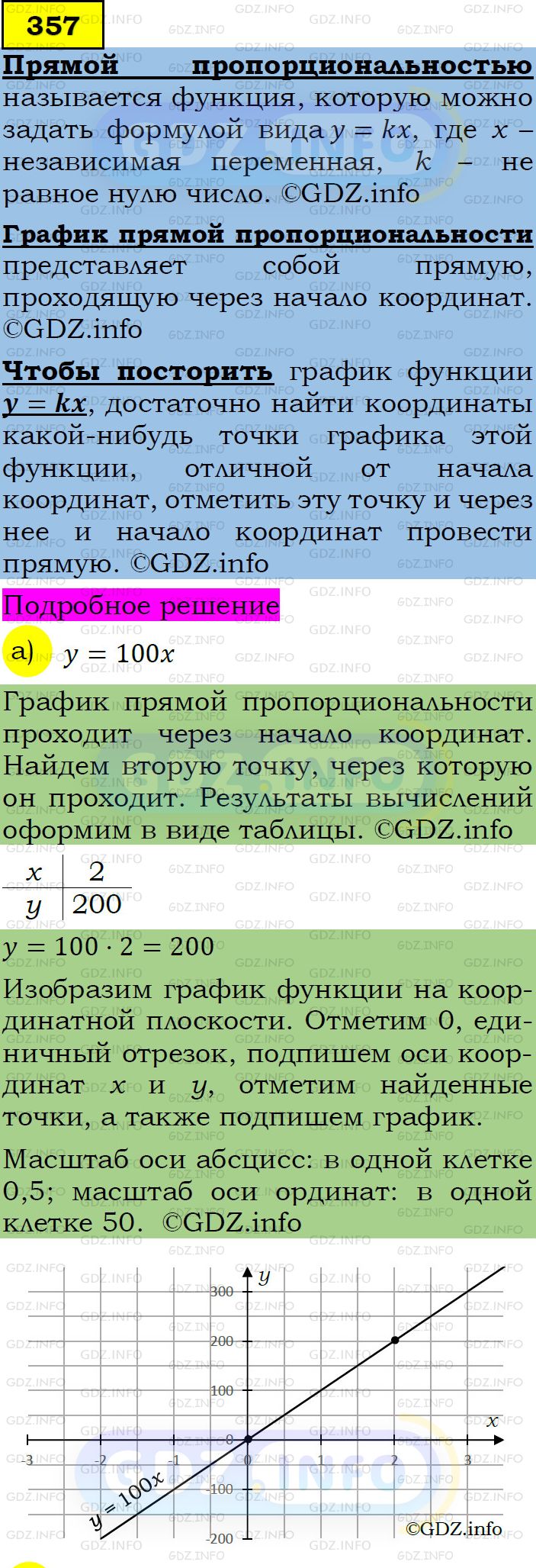 Фото подробного решения: Номер задания №357 из ГДЗ по Алгебре 7 класс: Макарычев Ю.Н.