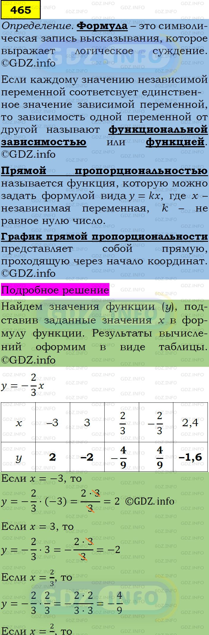 Фото подробного решения: Номер задания №465 из ГДЗ по Алгебре 7 класс: Макарычев Ю.Н.