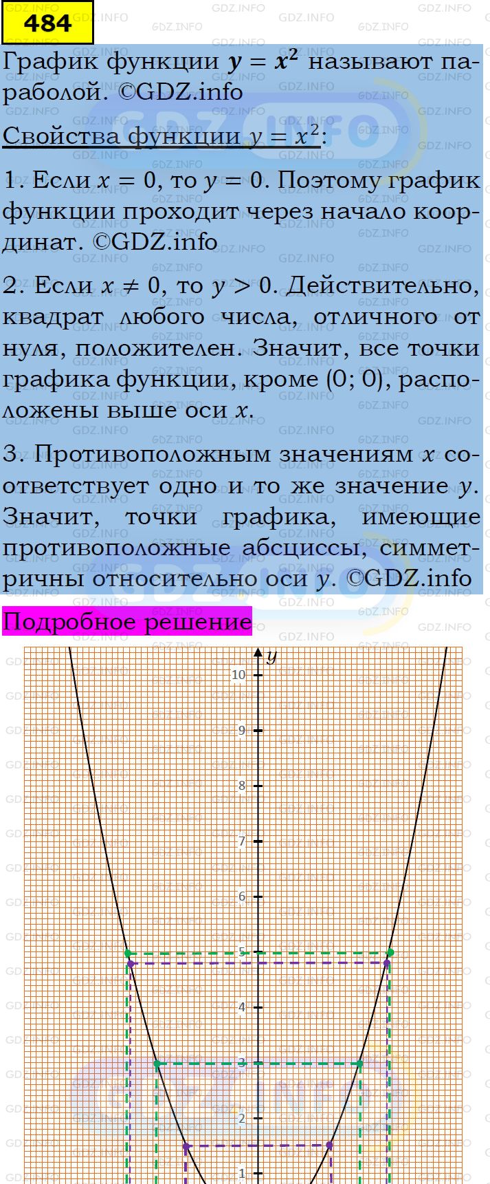 Фото подробного решения: Номер задания №484 из ГДЗ по Алгебре 7 класс: Макарычев Ю.Н.