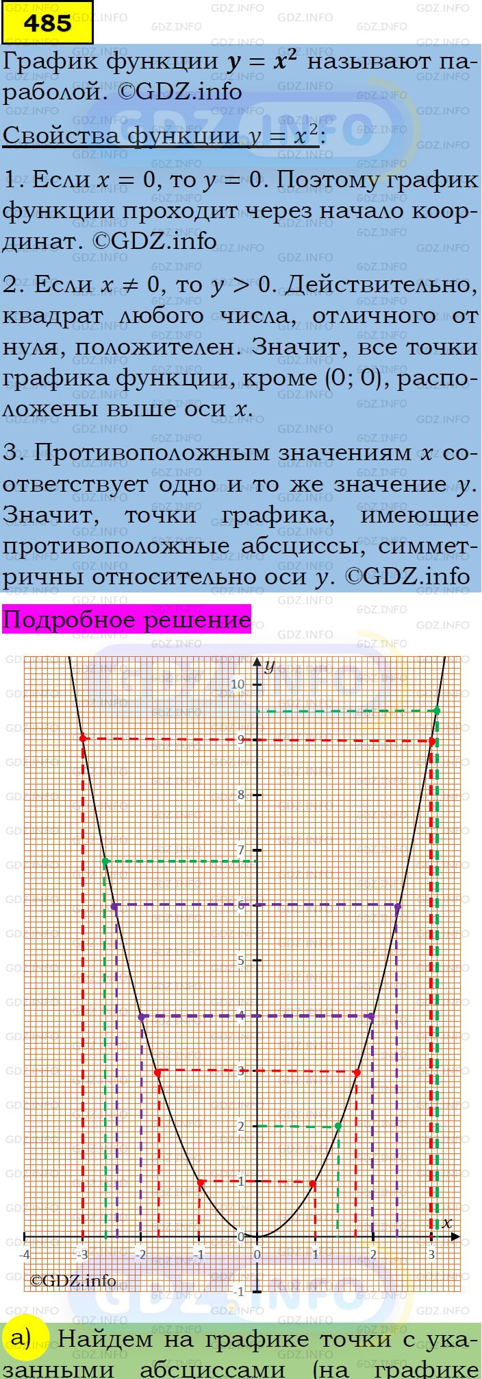 Фото подробного решения: Номер задания №485 из ГДЗ по Алгебре 7 класс: Макарычев Ю.Н.