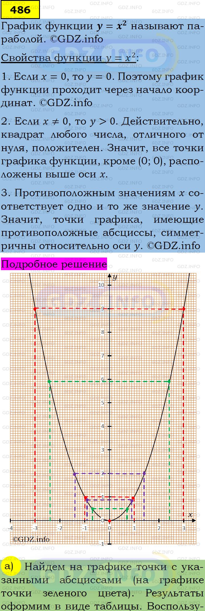 Фото подробного решения: Номер задания №486 из ГДЗ по Алгебре 7 класс: Макарычев Ю.Н.