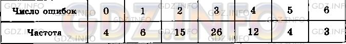 Фото условия: Номер задания №1031 из ГДЗ по Алгебре 8 класс: Макарычев Ю.Н. 2013г.