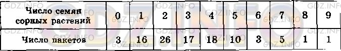 Фото условия: Номер задания №1034 из ГДЗ по Алгебре 8 класс: Макарычев Ю.Н. 2013г.