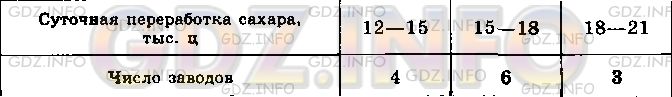 Фото условия: Номер задания №1037 из ГДЗ по Алгебре 8 класс: Макарычев Ю.Н. 2013г.