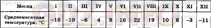 Фото условия: Номер задания №1048 из ГДЗ по Алгебре 8 класс: Макарычев Ю.Н. 2013г.