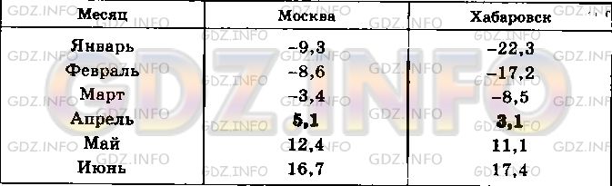 Фото условия: Номер задания №1075 из ГДЗ по Алгебре 8 класс: Макарычев Ю.Н. 2013г.