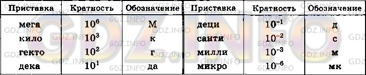 Фото условия: Номер задания №1097 из ГДЗ по Алгебре 8 класс: Макарычев Ю.Н. 2013г.