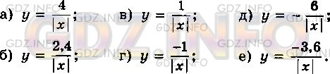 Фото условия: Номер задания №257 из ГДЗ по Алгебре 8 класс: Макарычев Ю.Н. 2013г.