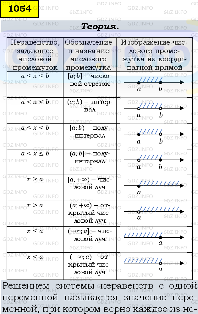 Фото подробного решения: Номер задания №1054 из ГДЗ по Алгебре 8 класс: Макарычев Ю.Н.
