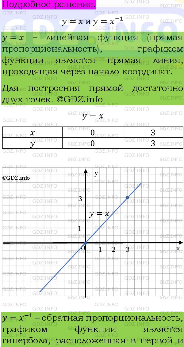 Фото подробного решения: Номер задания №1242 из ГДЗ по Алгебре 8 класс: Макарычев Ю.Н.